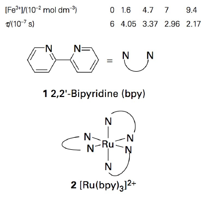 [Fe3"1/(10-2 mol dm)
0 1.6
4.7 7
9.4
T/(10-7 s)
6 4.05 3.37 2.96 2.17
N=
N N
1 2,2'-Bipyridine (bpy)
N
N-
N-
N-Ru:
N
2 [Ru(bpy)312+
