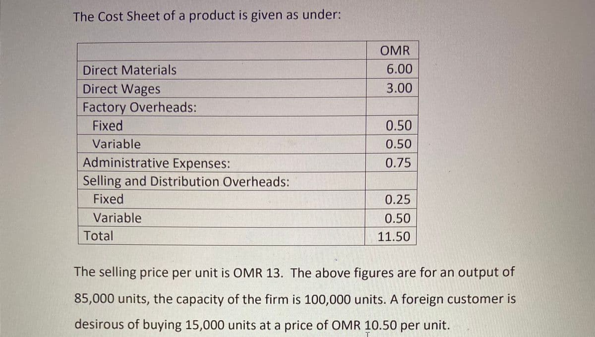 The Cost Sheet of a product is given as under:
OMR
Direct Materials
6.00
Direct Wages
3.00
Factory Overheads:
Fixed
0.50
Variable
0.50
Administrative Expenses:
0.75
Selling and Distribution Overhead
Fixed
0.25
Variable
0.50
Total
11.50
The selling price per unit is OMR 13. The above figures are for an output of
85,000 units, the capacity of the firm is 100,000 units. A foreign customer is
desirous of buying 15,000 units at a price of OMR 10.50 per unit.
