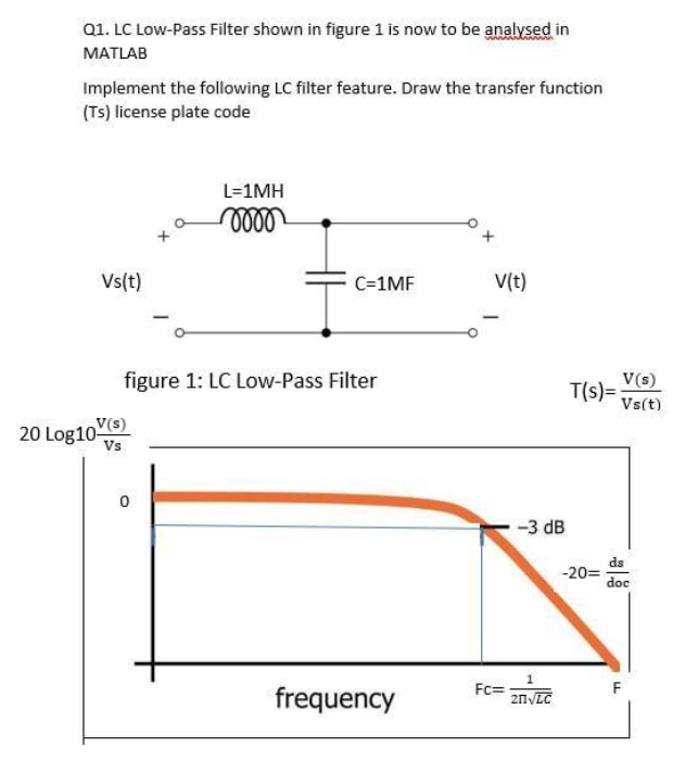 Q1. LC Low-Pass Filter shown in figure 1 is now to be analysed in
МATLAB
Implement the following LC filter feature. Draw the transfer function
(Ts) license plate code
L=1MH
Vs(t)
C=1MF
V(t)
figure 1: LC Low-Pass Filter
V(s)
T(s)=
Vs(t)
20 Log10V)
Vs
-3 dв
ds
-20=
doc
Fc=
F
frequency
