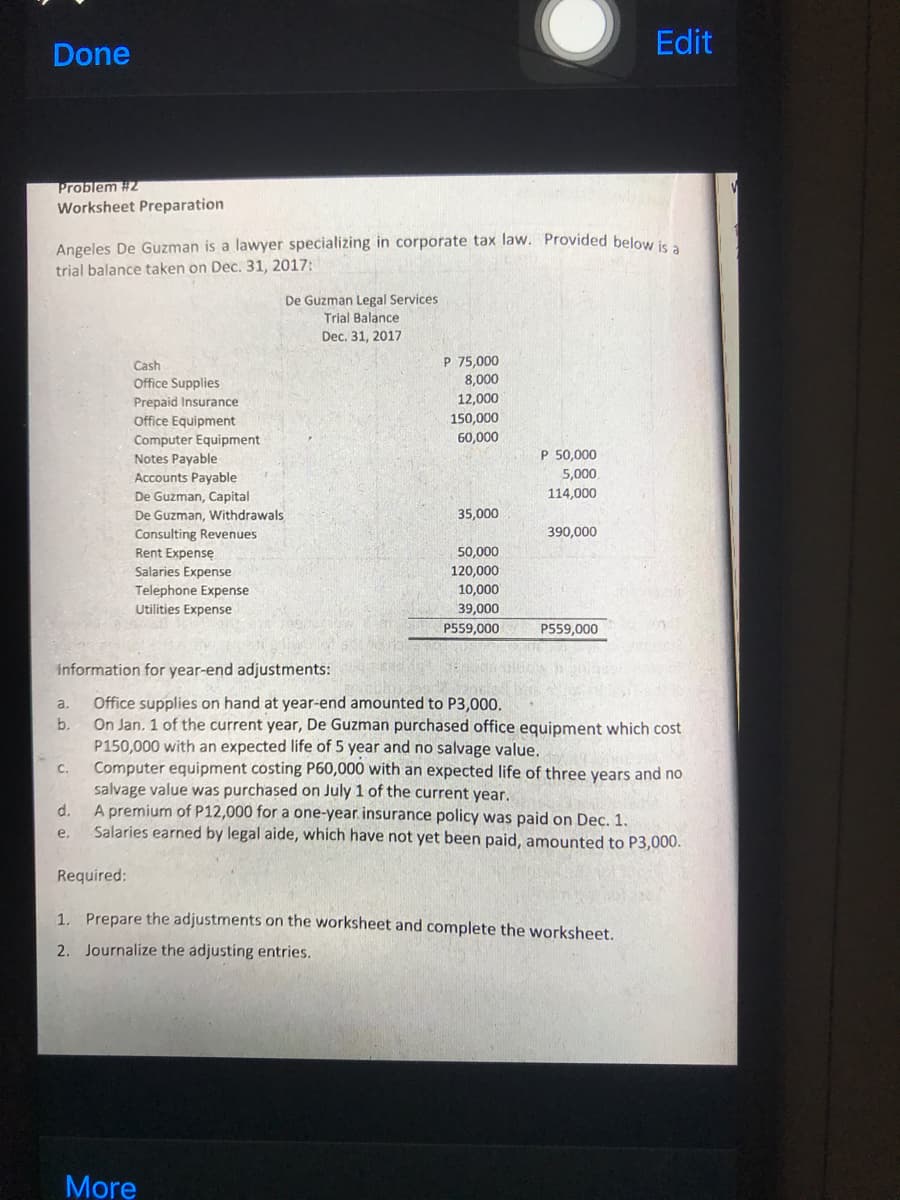 Edit
Done
Problem #2
Worksheet Preparation
Angeles De Guzman is a lawyer specializing in corporate tax law. Provided below i
trial balance taken on Dec. 31, 2017:
De Guzman Legal Services
Trial Balance
Dec. 31, 2017
Cash
Office Supplies
P 75,000
8,000
12,000
Prepaid Insurance
Office Equipment
150,000
60,000
Computer Equipment
Notes Payable
Accounts Payable
P 50,000
5,000.
De Guzman, Capital
114,000
De Guzman, Withdrawals
Consulting Revenues
Rent Expense
35,000
390,000
50,000
Salaries Expense
Telephone Expense
120,000
10,000
39,000
Utilities Expense
P559,000
P559,000
information for year-end adjustments:
Office supplies on hand at year-end amounted to P3,000,
On Jan. 1 of the current year, De Guzman purchased office equipment which cost
P150,000 with an expected life of 5 year and no salvage value.
Computer equipment costing P60,000 with an expected life of three years and no
salvage value was purchased on July 1 of the current year.
A premium of P12,000 for a one-year insurance policy was paid on Dec. 1.
Salaries earned by legal aide, which have not yet been paid, amounted to P3,000.
a.
b.
C.
d.
е.
Required:
1.
Prepare the adjustments on the worksheet and complete the worksheet.
2. Journalize the adjusting entries.
More
