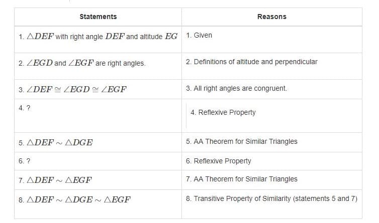 Statements
Reasons
1. ADEF with right angle DEF and altitude EG 1. Given
2. ZEGD and ZEGF are right angles.
2. Definitions of altitude and perpendicular
3. ZDEF ZEGD LEGF
3. All right angles are congruent.
4. ?
4. Reflexive Property
5. ADEF
ADGE
5. AA Theorem for Similar Triangles
6. ?
6. Reflexive Property
7. ADEF
~ AEGF
7. AA Theorem for Similar Triangles
8. ADEF - ADGE AEGF
8. Transitive Property of Similarity (statements 5 and 7)
