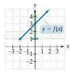 y = flx)
-3-2-11 i 2 3
-2-
す N
