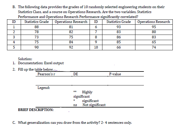 B. The following data provides the grades of 10 randomly selected engineering students on their
Statistics Class, and a course on Operations Research. Are the two variables, Statistics
Performance and Operations Research Performance significantly correlated?
Statistics Grade
Operations Research
Operations Research
ID
ID
Statistics Grade
1
88
81
93
95
78
82
7
83
80
3
73
75
8
86
83
4
75
84
9
85
65
5
90
92
10
66
74
Solution:
1. Documentation: Excel output
2. Fill up the table below. -
Pearson's r
DE
P-value
Legend:
Highly
significant
significant
Not significant
*本
ns
BRIEF DESCRIPTION:
C. What generalization can you draw from the activity? 2-4 sentences only.
