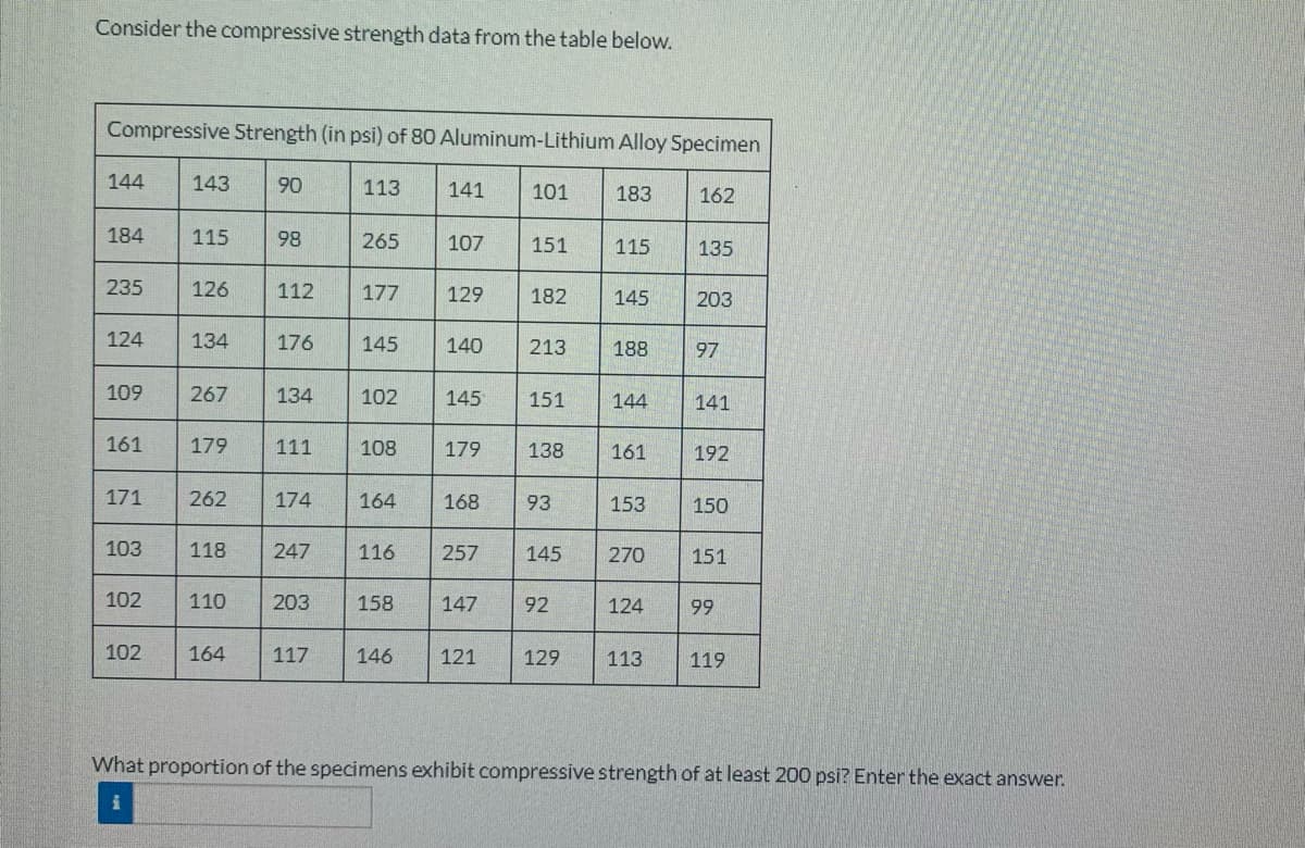 Consider the compressive strength data from the table below.
Compressive Strength (in psi) of 80 Aluminum-Lithium Alloy Specimen
144
143
90
113
141
101
183
162
184
115
98
265
107
151
115
135
235
126
112
177
129
182
145
203
124
134
176
145
140
213
188
97
109
267
134
102
145
151
144
141
161
179
111
108
179
138
161
192
171
262
174
164
168
93
153
150
103
118
247
116
257
145 270
151
102
110
203
158
147
92
124
99
102
164 117
146
121
129
113
119
What proportion of the specimens exhibit compressive strength of at least 200 psi? Enter the exact answer.
i