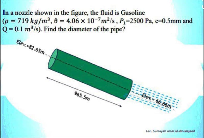 In a nozzle shown in the figure, the fluid is Gasoline
(p = 719 kg/m3, 9 = 4.06 x 10-7m²/s, P=2500 Pa, e=0.5mm and
Q= 0.1 m3/s). Find the diameter of the pipe?
%3D
Elev, =82.65m .
Elev. 66.66m
965.5m
Lec. Sumayah Amal al-din Majeed
