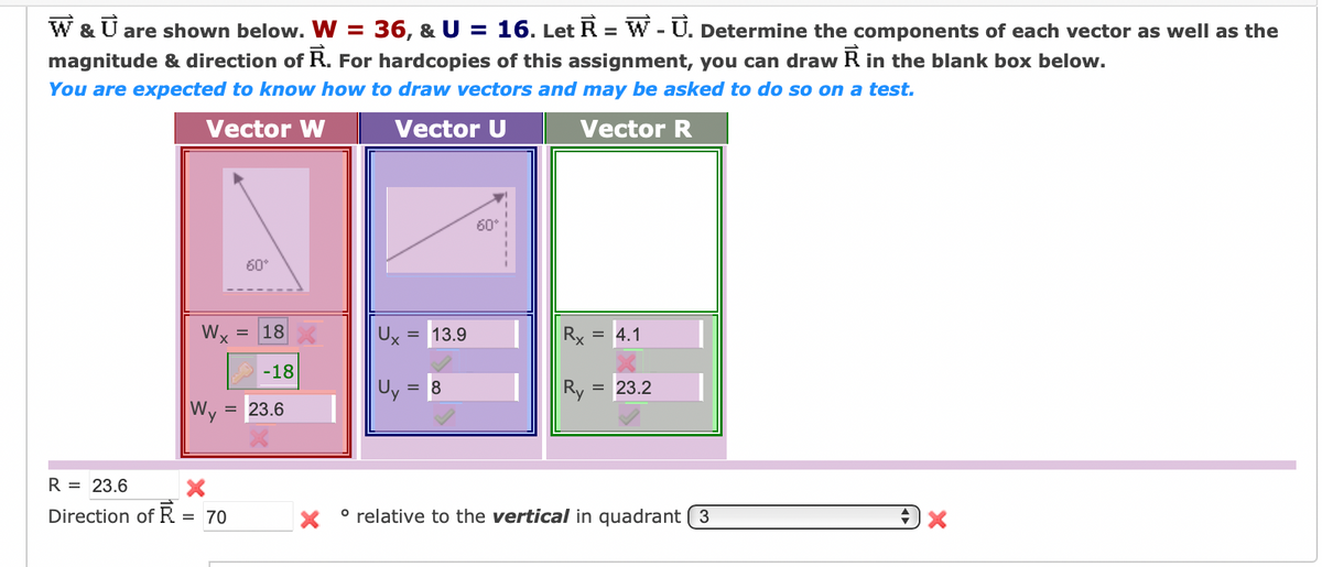 W & U are shown below. W = 36, & U = 16. Let R = W - U. Determine the components of each vector as well as the
magnitude & direction of R. For hardcopies of this assignment, you can draw R in the blank box below.
You are expected to know how to draw vectors and may be asked to do so on a test.
%3D
Vector W
Vector U
Vector R
60°
60°
Wx
18
Ux
= 13.9
Rx :
= 4.1
-18
Uy
8
Ry
= 23.2
Wy
23.6
R = 23.6
Direction of R = 70
o relative to the vertical in quadrant ( 3
