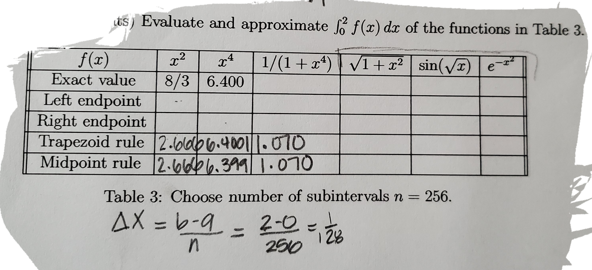 ts) Evaluate and approximate f(x) d of the functions in Table 3.
f(x)
1/(1+x*)
V1+ x² | sin(VI)
2
e
Exact value
8/3 | 6.400
Left endpoint
Right endpoint
Trapezoid rule 2.6lab6.400||.010
Midpoint rule 2.66b6.399 1.070
Table 3: Choose number of subintervals n = 256.
%3D
△X =レ-a - 2-0
-
%3D
128
in
250
