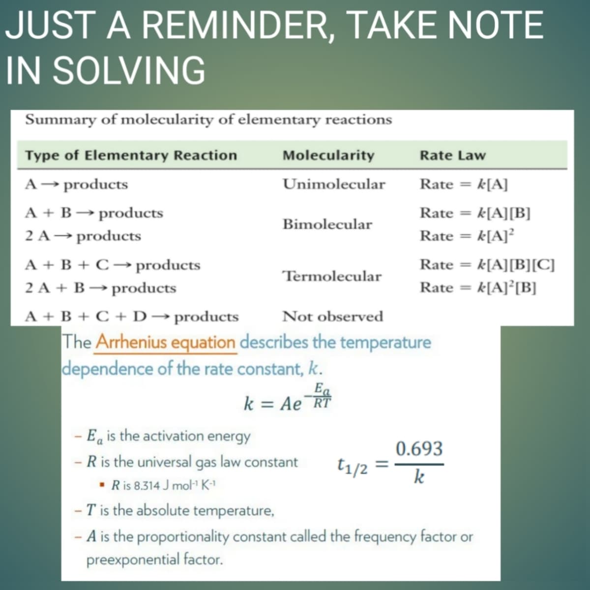 JUST A REMINDER, TAKE NOTE
IN SOLVING
Summary of molecularity of elementary reactions
Type of Elementary Reaction
Molecularity
Rate Law
A→ products
Unimolecular
Rate = k[A]
%3D
A + B → products
2 A→products
Rate
k[A][B]
%3D
Bimolecular
Rate = k[A]²
%3D
A + B + C → products
2 A + B → products
Rate = k[A][B][C]
%3D
Termolecular
Rate = k[A]°[B]
A + B + C + D→ products
The Arrhenius equation describes the temperature
dependence of the rate constant, k.
Not observed
Ea
k = Ae RT
- E, is the activation energy
- R is the universal gas law constant
• Ris 8.314 J mol K
- T is the absolute temperature,
- A is the proportionality constant called the frequency factor or
0.693
t1/2 =
k
preexponential factor.
