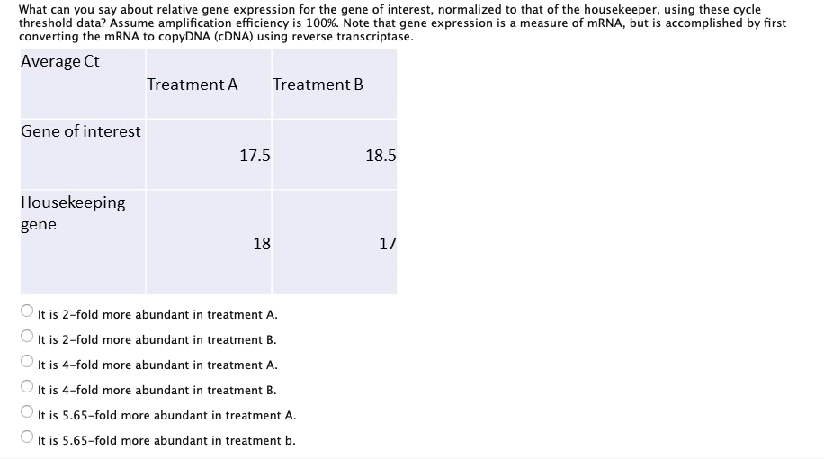 What can you say about relative gene expression for the gene of interest, normalized to that of the housekeeper, using these cycle
threshold data? Ássume amplification efficiency is 100%. Note that gene expression is a measure of MRNA, but is accomplished by first
converting the MRNA to copyDNA (cDNA) using reverse transcriptase.
Average Ct
Treatment A
Treatment B
Gene of interest
17.5
18.5
Housekeeping
gene
18
17
It is 2-fold more abundant in treatment A.
O It is 2-fold more abundant in treatment B.
It is 4-fold more abundant in treatment A.
It is 4-fold more abundant in treatment B.
It is 5.65-fold more abundant in treatment A.
O It is 5.65-fold more abundant in treatment b.
