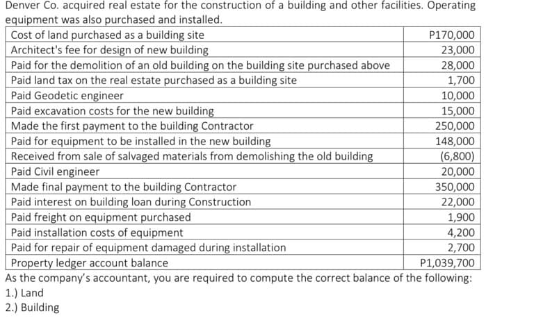 Denver Co. acquired real estate for the construction of a building and other facilities. Operating
equipment was also purchased and installed.
Cost of land purchased as a building site
Architect's fee for design of new building
P170,000
23,000
28,000
Paid for the demolition of an old building on the building site purchased above
Paid land tax on the real estate purchased as a building site
1,700
Paid Geodetic engineer
10,000
Paid excavation costs for the new building
15,000
Made the first payment to the building Contractor
250,000
Paid for equipment to be installed in the new building
148,000
Received from sale of salvaged materials from demolishing the old building
Paid Civil engineer
(6,800)
20,000
Made final payment to the building Contractor
350,000
Paid interest on building loan during Construction
22,000
Paid freight on equipment purchased
1,900
Paid installation costs of equipment
4,200
Paid for repair of equipment damaged during installation
2,700
Property ledger account balance
P1,039,700
As the company's accountant, you are required to compute the correct balance of the following:
1.) Land
2.) Building