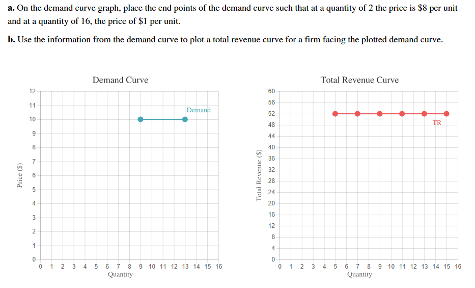 a. On the demand curve graph, place the end points of the demand curve such that at a quantity of 2 the price is $8 per unit
and at a quantity of 16, the price of $1 per unit
b. Use the information from the demand curve to plot a total revenue curve for a firm facing the plotted demand curve
Demand Curve
Total Revenue Curve
12
60
56
11
Demand
52
10
TR
48
9
44
8
40
36
7
32
6
28
24
4
20
16
12
2
8
1
4
0
0
0 1 2 3
0 1 2 3 4 5 6 7 8 9 10 11 12 13 14 15 16
4 5 6 7 8
10 11 12 13 14 15 16
Quantity
Quantity
Total Revenue ($)
co
LO
(s)
э
Price
