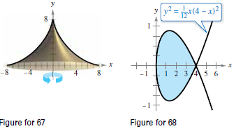 y² = r(4 – x)?
y
8.
-8
4
1 2 3/4 56
Figure for 67
Figure for 68
