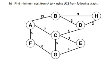 b) Find minimum cost from A to H using UCS from following graph.
A
F
13
6
1
B
C
5
G
3
D
E
2
H