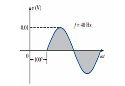 40 (V)
0.01
f= 40 Hz
100
of
