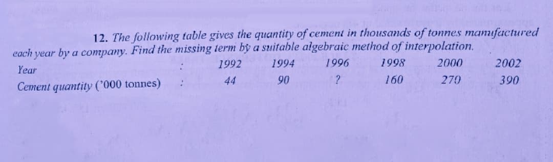 12. The following table gives the quantity of cement in thousands of tonnes mamuferctured
each year by a company. Find the missing term by a suitable algebraic method of interpolation.
1992
1994
1996
1998
2000
2002
Year
44
90
160
270
390
Cement quantity ('000 tonnes)
