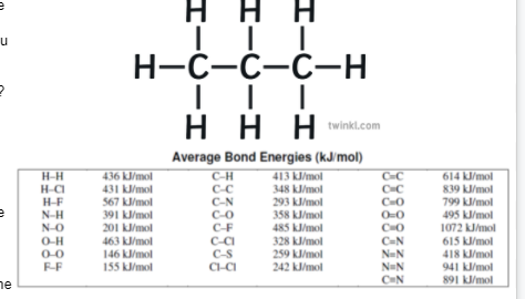 н
нн
Н-С-С—С—н
ннн
H
H
twinkl.com
Average Bond Energies (kJ/mol)
436 k/mol
C-H
413 kJ/mol
348 kJ/mol
293 k/mol
358 kJ/mol
485 kJ/mol
328 kl/mol
259 k/mol
242 Кпю
H-H
H-CI
H-F
N-H
C-C
614 kl/mol
839 kJ/mol
799 kl/mol
495 kl/mol
431 k/mol
C-C
567 kl/mol
391 k/mol
201 kl/mol
C-N
CO
C-O
O-0
N-O
C-F
CHO
1072 kJ/mol
O-H
0-0
F-F
463 kl/mol
146 k/mol
155 k/mol
C-CI
C-S
C-CI
C=N
N-N
NHN
CHN
615 kl/mol
418 kl/mol
941 kl/mol
891 k/mol
ne
