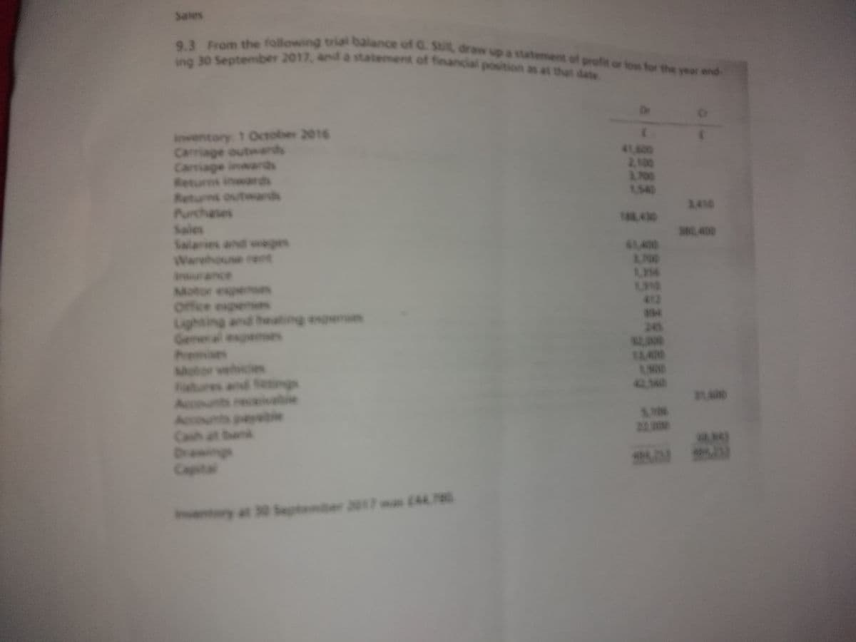 ing 30 September 2017, and a statement of financial position as at that date
Sales
the following trial balance of G. Stil, draw up a statement of profit or loss for the year end-
Dr
inwentory 1 October 2016
Carriage outwards
Carriage inwards
Returns inwards
Returns outw
Purchases
Sales
Salaries and weges
Warehouse ren
41,600
2,100
1540
3.410
14430
S8400
41,400
3.700
inurance
Motor exp
Office experses
Lighting
Gener al expenes
Prem
412
54
245
2.00
13400
and heating expenses
Moto
wehicles
and Sesings
40.56
receivable
5.106
22.0
Accounts payable
Cah at bank
Drawings
Capital
4.
Iventory at 30 September 2017 as (4780
