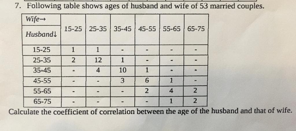 7. Following table shows ages of husband and wife of 53 married couples.
Wife→
15-25 25-35 35-45 45-55 55-65 65-75
Husband!
15-25
1
25-35
2
12
1
35-45
4
10
1
45-55
3
6.
1.
55-65
2
4
65-75
Calculate the coefficient of correlation between the age of the husband and that of wife.
