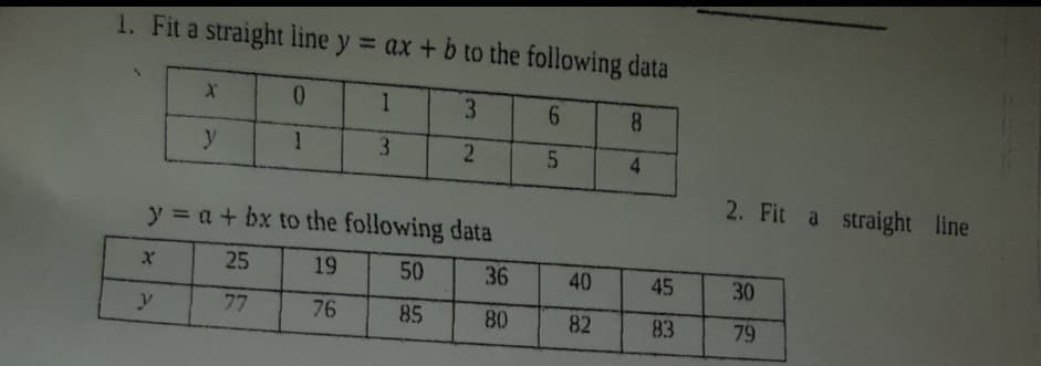 1. Fit a straight line y = ax + b to the following data
1
3
8.
y
3.
4.
2. Fit a straight line
y = a + bx to the following data
25
19
50
36
40
45
30
77
76
85
80
82
83
79
