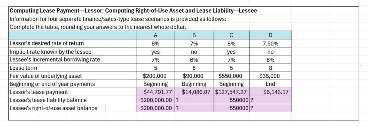 Computing Lease Payment-Lessor; Computing Right-of-Use Asset and Lease Liability-Lessee
Information for four separate finance/sales-type lease scenarios is provided as follows:
Complete the table, rounding your answers to the nearest whole dollar.
A
B
C
D
Lessor's desired rate of return
6%
7%
8%
7.50%
Implicit rate known by the lessee
yes
no
yes
no
Lessee's incremental borrowing rate
7%
6%
7%
8%
Lease term
5
8
5
8
Fair value of underlying asset
$200,000
$90,000
$550,000
$36,000
Beginning or end of year payments
Beginning
Beginning
Beginning
Lessor's lease payment
$44,791.77 $14,086.07 $127,547.27
End
$6,146.17
Lessee's lease liability balance
$200,000.00 ?
550000?
Lessee's right-of-use asset balance
$200,000.00 ?
550000 ?