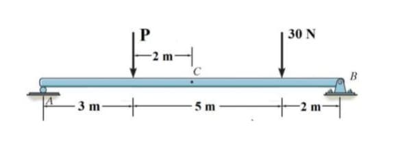 30 N
-2 m
B
5 m
-2 m
3 m
