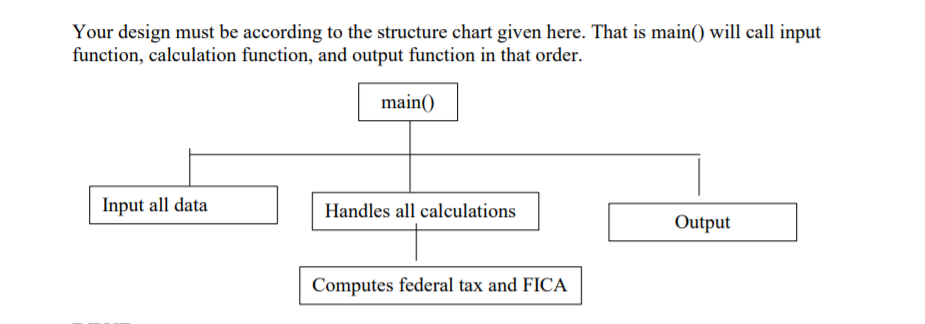 Your design must be according to the structure chart given here. That is main() will call input
function, calculation function, and output function in that order.
main()
Input all data
Handles all calculations
Output
Computes federal tax and FICA
