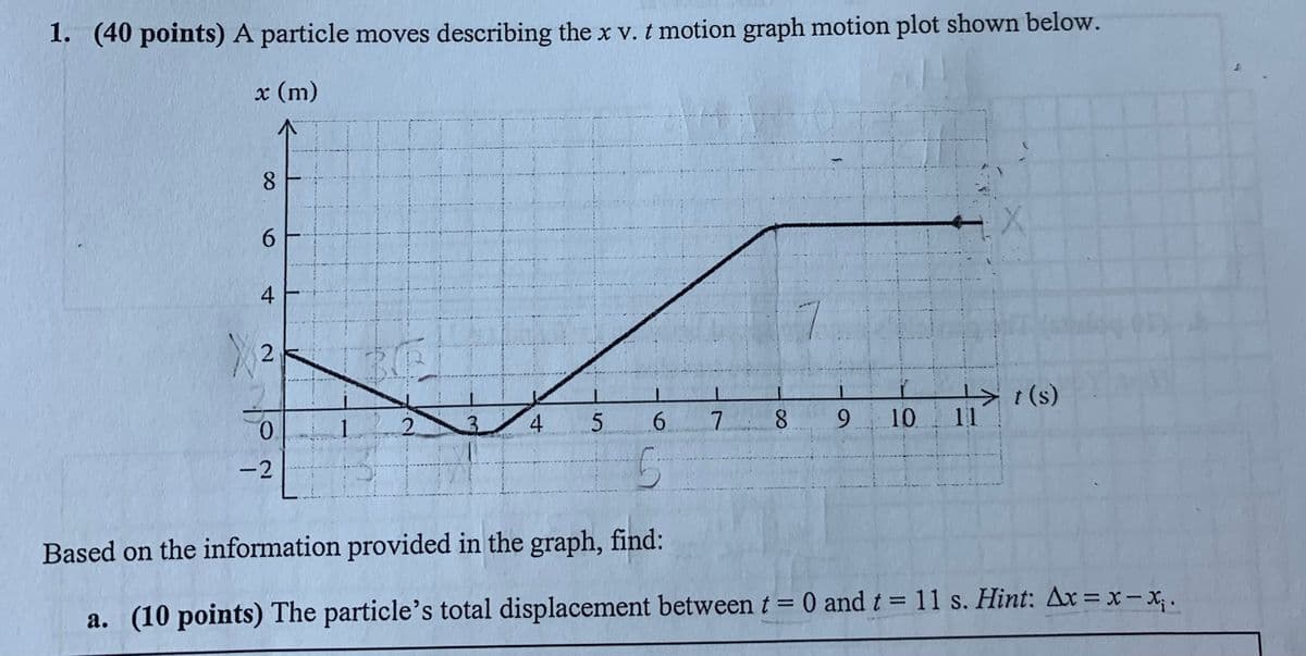 1. (40 points) A particle moves describing the x v. t motion graph motion plot shown below.
x (m)
8.
6.
>:(s)
t (s)
0.
2.
4
6.
8.
6.
11
-2
Based on the information provided in the graph, find:
a. (10 points) The particle's total displacement between t = 0 and t = 11 s. Hint: Ax = x – x .
%3D
%3D
10.
7.
4+
2.
