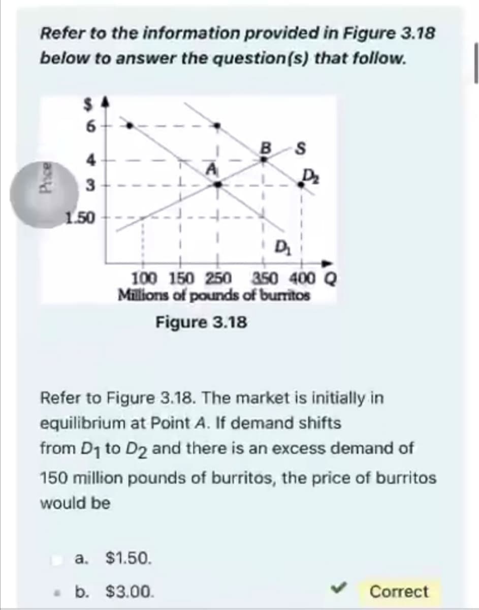 Refer to the information provided in Figure 3.18
below to answer the question(s) that follow.
6
B S
A
4
3
1.50
100 150 250 350 400 Q
Millions of pounds of buritos
Figure 3.18
Refer to Figure 3.18. The market is initially in
equilibrium at Point A. If demand shifts
from D1 to D2 and there is an excess demand of
150 million pounds of burritos, the price of burritos
would be
a. $1.50.
- b. $3.00.
Correct
