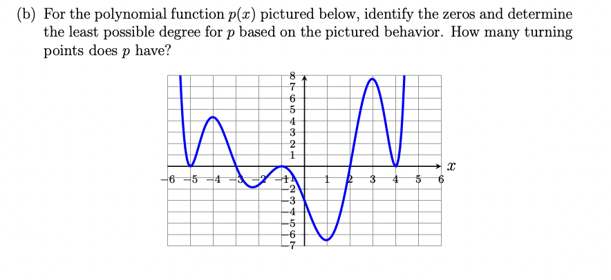 (b) For the polynomial function p(x) pictured below, identify the zeros and determine
the least possible degree for p based on the pictured behavior. How many turning
points does p have?
-6 -5 -4 -
-2
-3
-4
