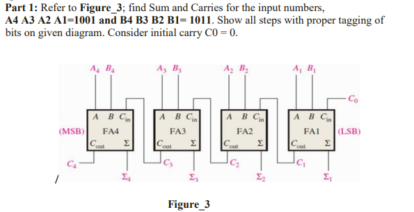 Part 1: Refer to Figure_3; find Sum and Carries for the input numbers,
A4 A3 A2 A1=1001 and B4 B3 B2 B1= 1011. Show all steps with proper tagging of
bits on given diagram. Consider initial carry CO = 0.
As B3
A, B,
A, B,
A, B.
Co
A B C
AB C
А В С
A B C
(LSB)
FA2
FAI
FA3
(MSB)
FA4
Co
Σ
Co
Co
Σ
Σ
Cout
Σ
C2
Figure_3
