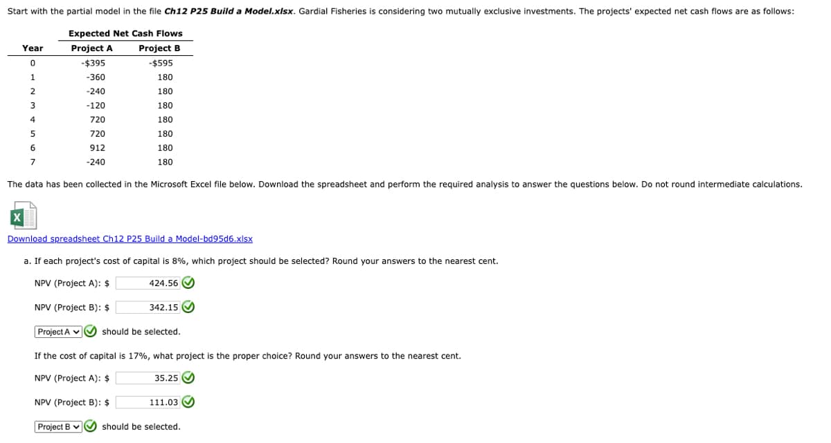 Start with the partial model in the file Ch12 P25 Build a Model.xlsx. Gardial Fisheries is considering two mutually exclusive investments. The projects' expected net cash flows are as follows:
Expected Net Cash Flows
Year
Project A
Project B
0
-$395
-$595
1
-360
180
2
-240
180
3
-120
180
4
720
180
5
720
180
6
7
912
-240
180
180
The data has been collected in the Microsoft Excel file below. Download the spreadsheet and perform the required analysis to answer the questions below. Do not round intermediate calculations.
Download spreadsheet Ch12 P25 Build a Model-bd95d6.xlsx
a. If each project's cost of capital is 8%, which project should be selected? Round your answers to the nearest cent.
NPV (Project A): $
NPV (Project B): $
424.56
342.15
Project A
should be selected.
If the cost of capital is 17%, what project is the proper choice? Round your answers to the nearest cent.
NPV (Project A): $
35.25
NPV (Project B): $
Project B
111.03
should be selected.