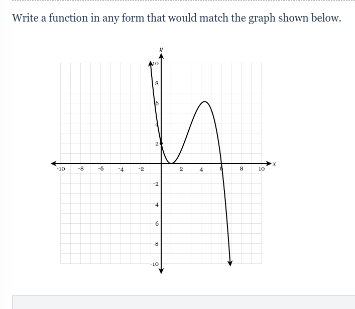 Write a function in any form that would match the graph shown below.
A10
8.
16
2
-10
-8
-6
-4
-2
4
8
10
-2
-4
-6
-8
-10
