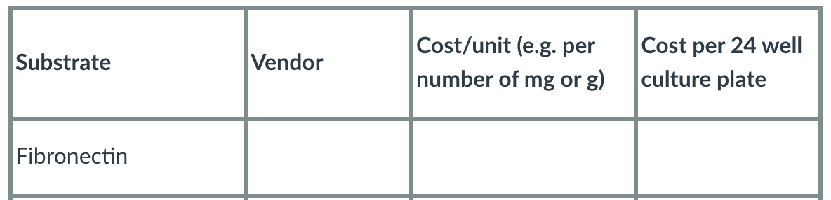 Substrate
Fibronectin
Vendor
Cost/unit (e.g. per
number of mg or g)
Cost per 24 well
culture plate