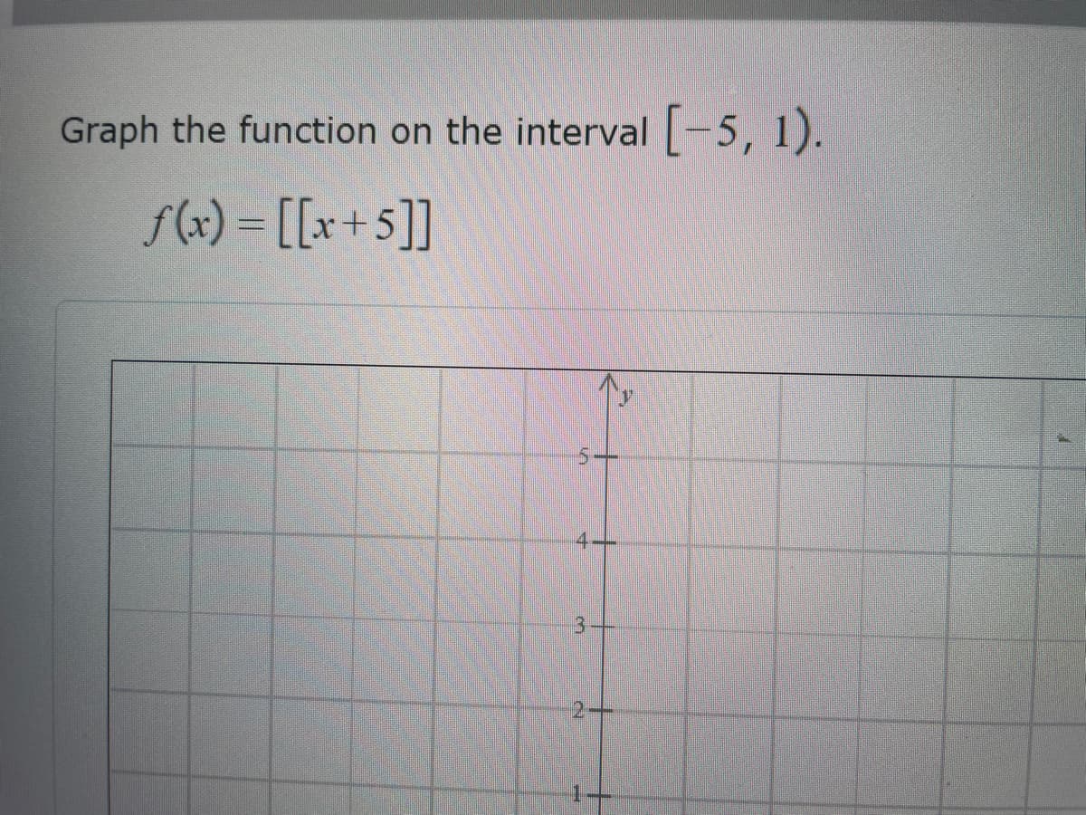 Graph the function on the interval [-5, 1).
f(x) = [[x+5]]
5-