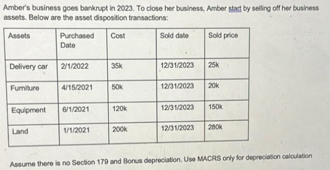 Amber's business goes bankrupt in 2023. To close her business, Amber start by selling off her business
assets. Below are the asset disposition transactions:
Assets
Delivery car
Furniture
Purchased Cost
Date
Land
2/1/2022
4/15/2021
Equipment 6/1/2021
1/1/2021
35k
50k
120k
200k
Sold date
12/31/2023
12/31/2023
12/31/2023
12/31/2023
Sold price
25k
20k
150k
280k
Assume there is no Section 179 and Bonus depreciation. Use MACRS only for depreciation calculation
