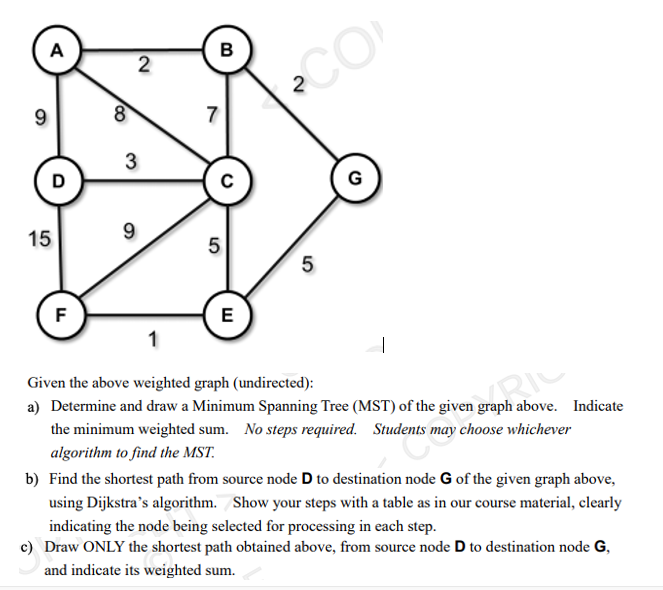 A
в
CO
2
8
7
3
D
G
15
9
5
F
E
Given the above weighted graph (undirected):
above. Indicate
the minimum weighted sum. No steps required. Students may choose whichever
algorithm to find the MST.
b) Find the shortest path from source node D to destination node G of the given graph above,
using Dijkstra's algorithm. Show your steps with a table as in our course material, clearly
indicating the node being selected for processing in each step.
c) Draw ONLY the shortest path obtained above, from source node D to destination node G,
and indicate its weighted sum.
2.
