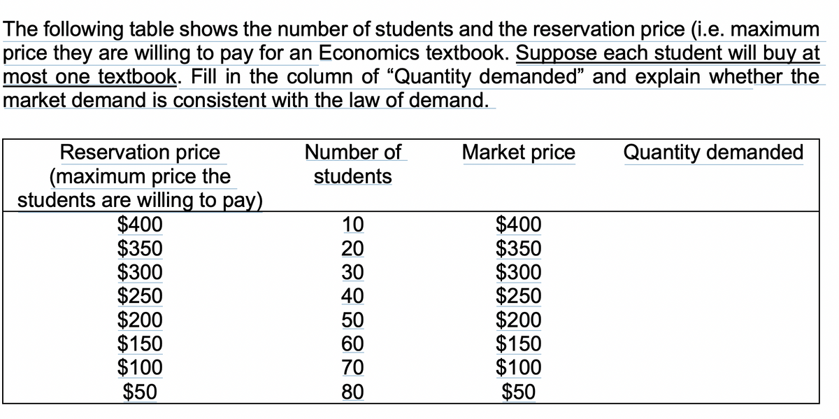 The following table shows the number of students and the reservation price (i.e. maximum
price they are willing to pay for an Economics textbook. Suppose each student will buy at
most one textbook. Fill in the column of "Quantity demanded" and explain whether the
market demand is consistent with the law of demand.
Reservation price
(maximum price the
students are willing to pay)
$400
$350
$300
$250
$200
$150
$100
$50
Number of
students
10
20
30
40
50
60
70
80
Market price
$400
$350
$300
$250
$200
$150
$100
$50
Quantity demanded