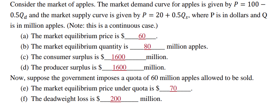Consider the market of apples. The market demand curve for apples is given by P = 100 -
0.5Qd and the market supply curve is given by P = 20+ 0.50s, where P is in dollars and Q
is in million apples. (Note: this is a continuous case.)
60
(a) The market equilibrium price is $_
(b) The market equilibrium quantity is
(c) The consumer surplus is $1600
(d) The producer surplus is $ 1600
_million.
Now, suppose the government imposes a quota of 60 million apples allowed to be sold.
(e) The market equilibrium price under quota is $_ 70
(f) The deadweight loss is $_ 200
million.
80
million apples.
_million.