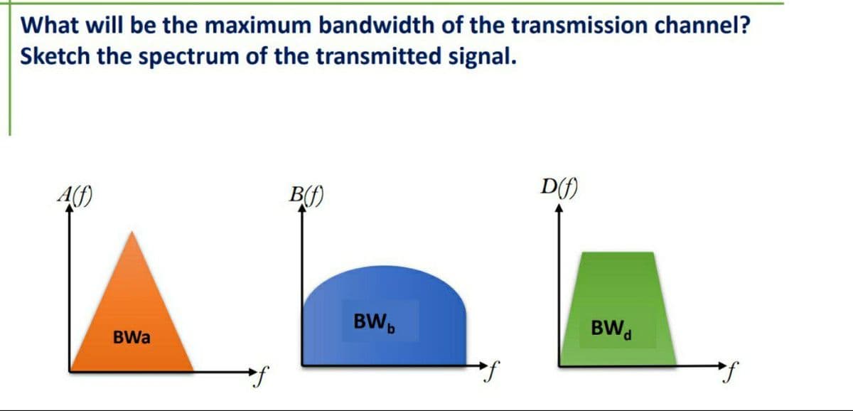 What will be the maximum bandwidth of the transmission channel?
Sketch the spectrum of the transmitted signal.
D(f)
B(f)
BW,
BW.
BWa
