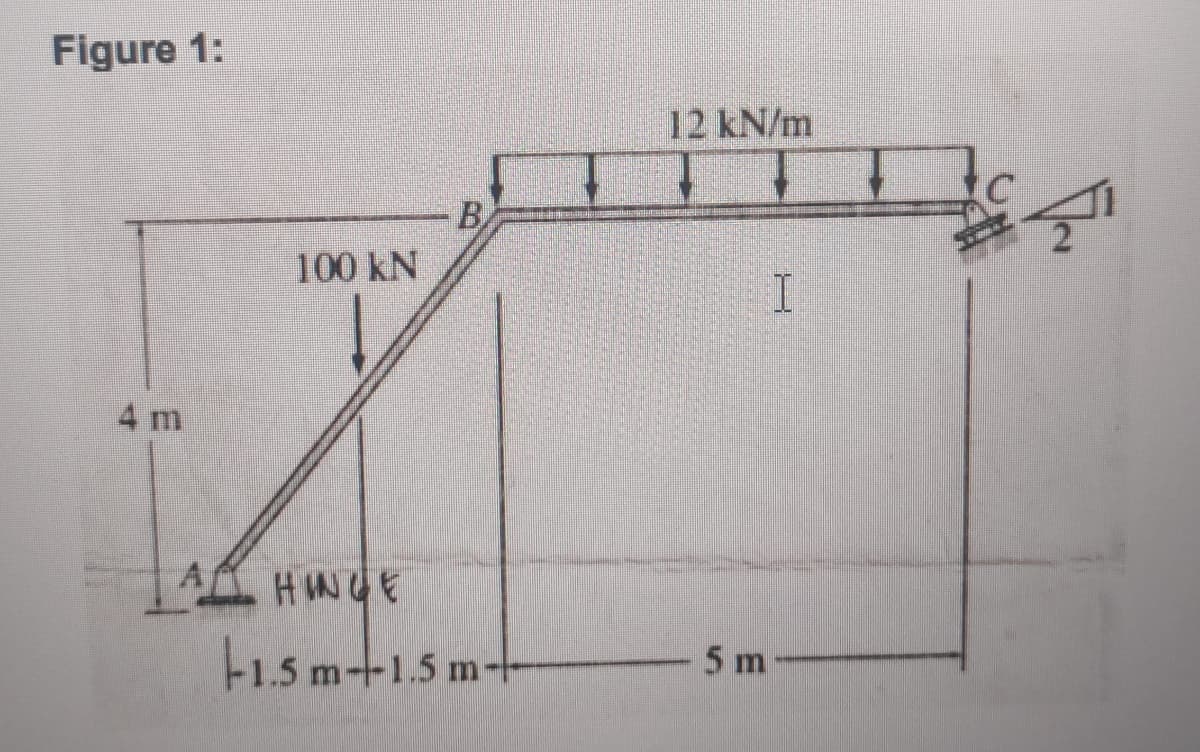 Figure 1:
12 kN/m
B
100 kN
HNGE
1.5 m-+1.5 m-
5 m
