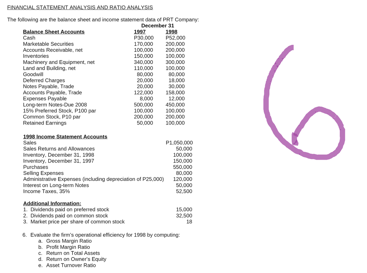 FINANCIAL STATEMENT ANALYSIS AND RATIO ANALYSIS
The following are the balance sheet and income statement data of PRT Company:
December 31
Balance Sheet Accounts
1997
1998
Cash
P30,000
P52,000
Marketable Securities
170,000
200,000
100,000
Accounts Receivable, net
Inventories
200,000
100,000
150,000
Machinery and Equipment, net
340,000
300,000
110,000
100,000
Land and Building, net
Goodwill
80,000
80,000
Deferred Charges
20,000
18,000
Notes Payable, Trade
20,000
30,000
122,000
158,000
Accounts Payable, Trade
Expenses Payable
8,000
12,000
450,000
500,000
Long-term Notes-Due 2008
15% Preferred Stock, P100 par
100,000
100,000
200,000
200,000
Common Stock, P10 par
Retained Earnings
50,000
100,000
1998 Income Statement Accounts
Sales
Sales Returns and Allowances
P1,050,000
50,000
100,000
Inventory, December 31, 1998
Inventory, December 31, 1997
150,000
Purchases
550,000
Selling Expenses
80,000
Administrative Expenses (including depreciation of P25,000)
120,000
Interest on Long-term Notes
50,000
Income Taxes, 35%
52,500
Additional Information:
1. Dividends paid on preferred stock
15,000
2. Dividends paid on common stock
32,500
18
3. Market price per share of common stock
6. Evaluate the firm's operational efficiency for 1998 by computing:
a. Gross Margin Ratio
b. Profit Margin Ratio
c. Return on Total Assets
d. Return on Owner's Equity
e. Asset Turnover Ratio
6