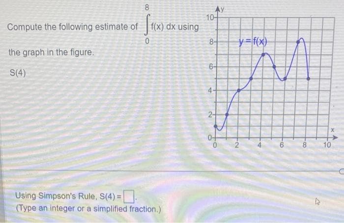 8
Ay
10-
Compute the following estimate of
f(x) dx using
0
8-
y= f(x)
the graph in the figure.
6-
S(4)
Using Simpson's Rule, S(4)=
(Type an integer or a simplified fraction.)
2-
x
0
6
8
10