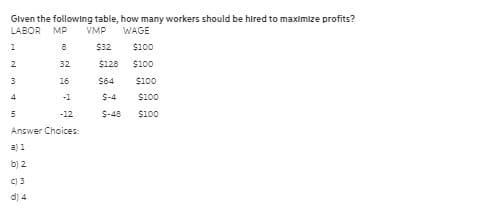 Given the following table, how many workers should be hired to maximize profits?
LABOR MP
VMP
WAGE
$32
$100
2
32
$128
$100
3
16
S64
$100
4
-1
S-4
$100
-12
$-48
$100
Answer Choices:
a) 1
b) 2
C) 3
d) 4
