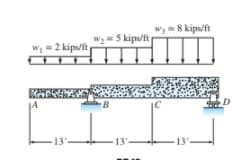 wy-8 kips/ft
wy-5 kip/ft
w2 kips/ft
13-
-13'-
13
