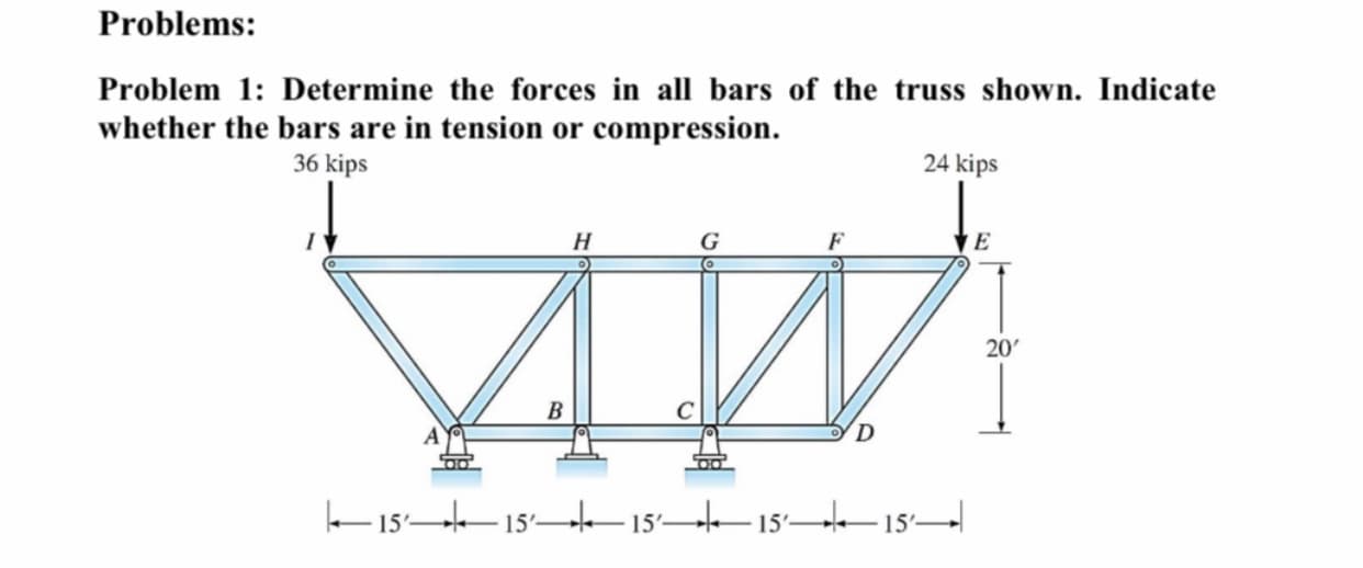 Problem 1: Determine the forces in all bars of the truss shown. Indicate
whether the bars are in tension or compression.
