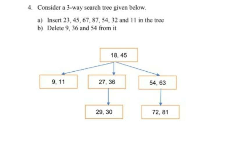 4. Consider a 3-way search tree given below.
a) Insert 23, 45, 67, 87, 54, 32 and 11 in the tree
b) Delete 9, 36 and 54 from it
18, 45
9, 11
27, 36
54, 63
29, 30
72, 81
