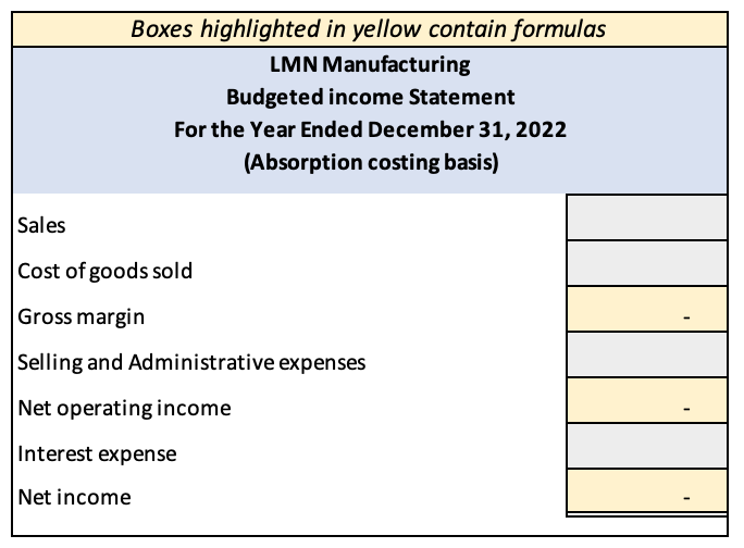 Boxes highlighted in yellow contain formulas
LMN Manufacturing
Budgeted income Statement
For the Year Ended December 31, 2022
(Absorption costing basis)
Sales
Cost of goods sold
Gross margin
Selling and Administrative expenses
Net operating income
Interest expense
Net income