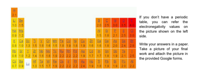 2.1
If you don't have a periodic
table, you can refer the
electronegativity values on
the picture shown on the left
3.0
L Be
1.0 1.5
2.0 25 3.0 3.540
No Ma
0.9 1.2
1.5 1.8
2.1 25
side.
K Ca se T
Zn Ga se
1.6 1.8
V Mn Ee Ce N C
0.8 1.0 1.3 1.5 1.6 1.6 15 1.8 1.9 1.8 1.9
Rb Sr Y Z N Mo Ie Bu Rh Pd A
0.8 1.0 1.2 1.4 1.6 1.8 1.9 22 22 2.2 1.9
Ht Ia w Re s Ir e Au
As
Se
Write your answers in a paper.
Take a picture of your final
work and attach the picture in
1.6
2.0
2.4 28
in
Ie
1.7
1.7
1.8
1.9
2.1
25
the provided Google forms.
Ba
0.7 0.9
Eb
1.3 1.5 1.7 1.9 22 22 2.2 24 1.9 1.8 1.9
Ha
1.9
2.0 22

