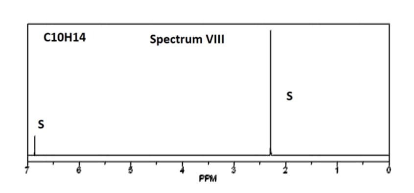 C10H14
Spectrum VIII
PPM
