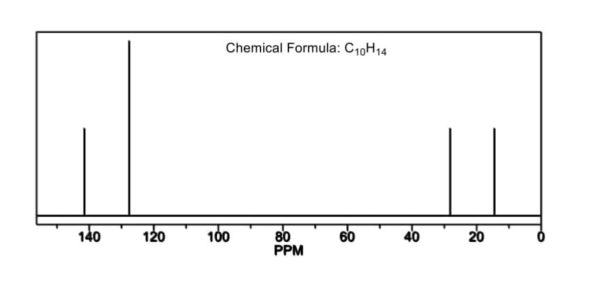 Chemical Formula: C19H14
120
100
80
PPM
140
60
40
20
